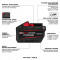 Milwaukee M18 REDLITHIUM FORGE HD12.0 Battery Pack